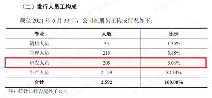 （天键股份招股说明书）
