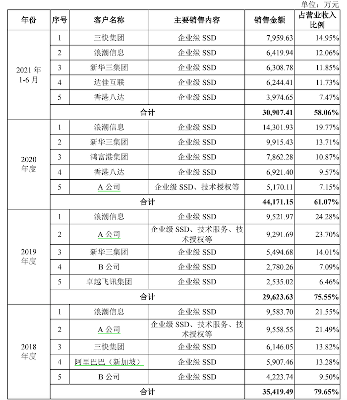图片来源：招股书