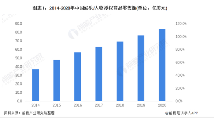 图源：前瞻产业研究院报告