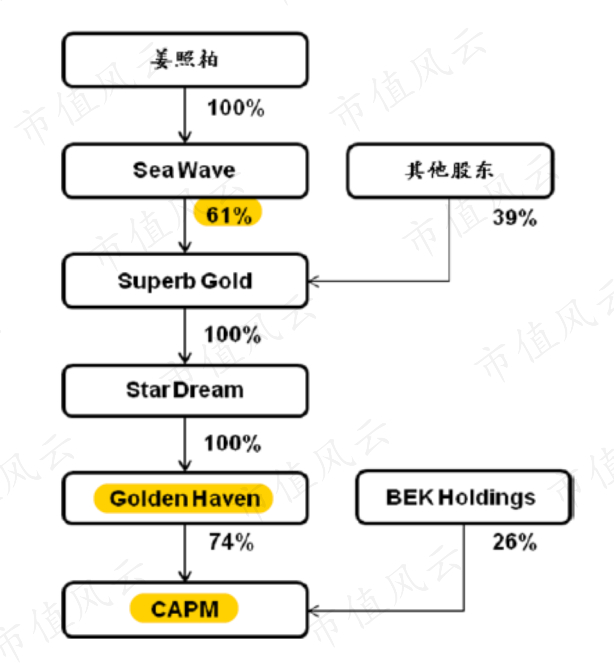 （来源：2014年非公开发行预案）