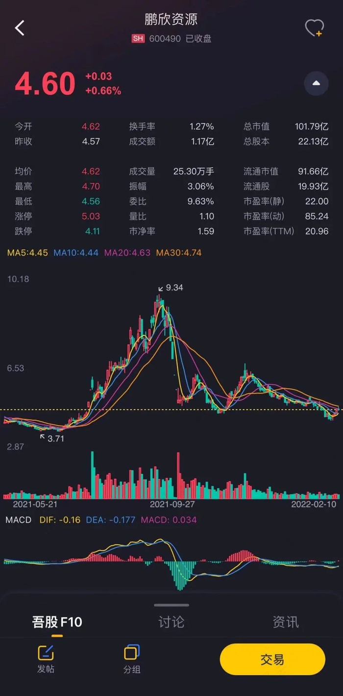 （注：注册制时代，请认准市值风云APP）
