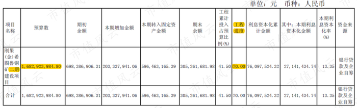 （来源：2014年年报）