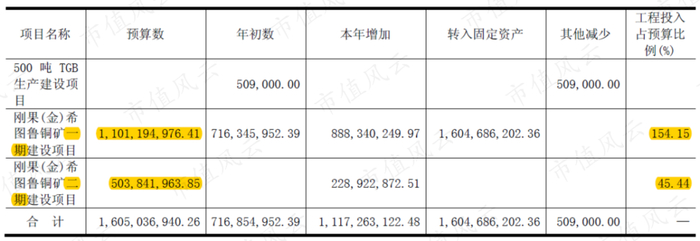 （来源：2012年年报）