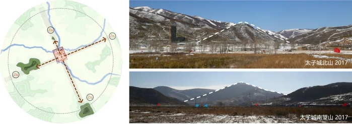 太子城遗址与周边山水格局©THAD-CHCC