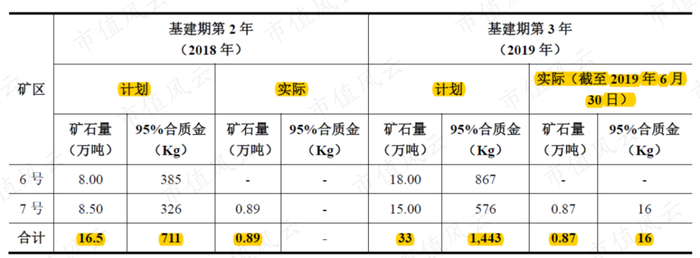 （来源：关于配股申请文件反馈意见的回复20190928）