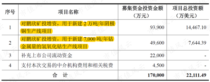 （来源：2016年非公开发行预案）
