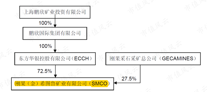 （来源：非公开发行股票涉及关联交易的公告（修订版）20110701）
