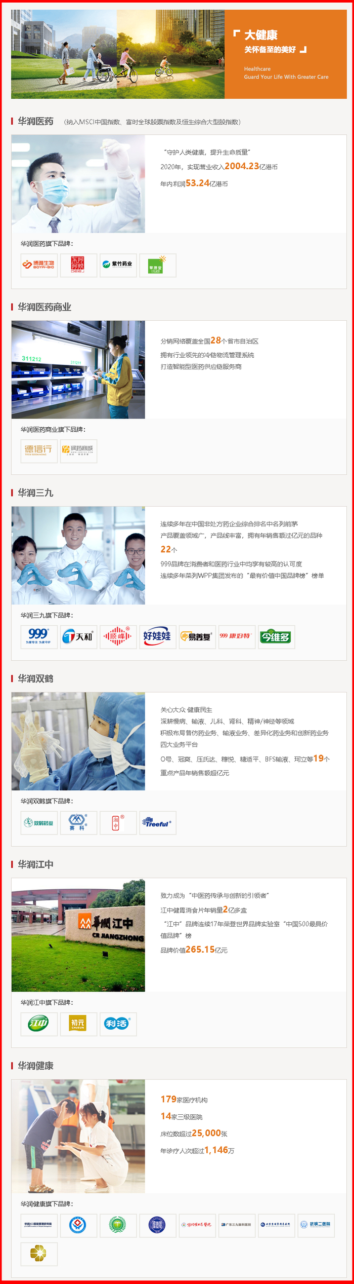 华润集团2021业绩出炉:营收7692亿元,601亿净利,再创新高__财经头条__新浪财经