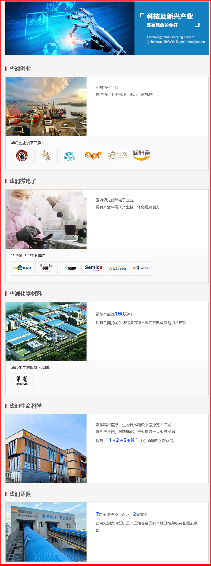 华润集团2021业绩出炉:营收7692亿元,601亿净利,再创新高__财经头条__新浪财经