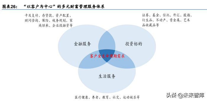 个人投资理财咨询：把握财富未来的新航向