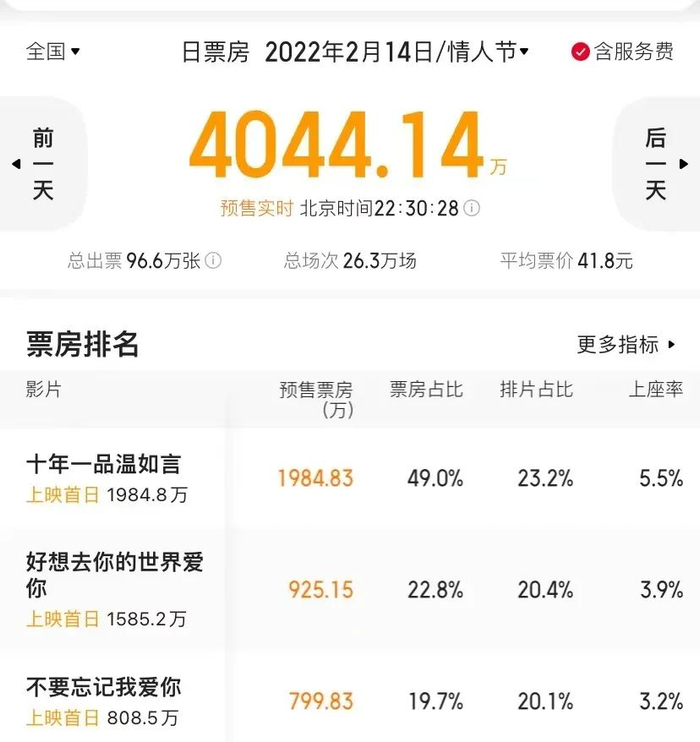 图片来源：猫眼电影截图