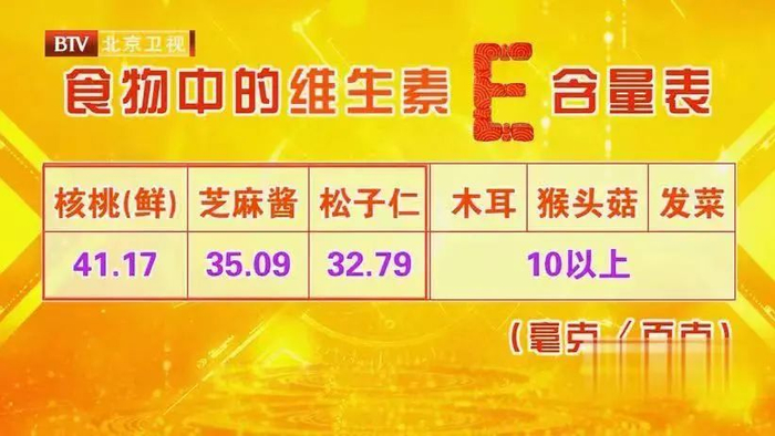 肋骨怎么记忆老而不衰!这张从头到脚的“减龄计划表”请收好,现在开始“冻龄”_新闻资讯_第6张_活检穿刺产品网 肋骨怎么记忆老而不衰!这张从头到脚的“减龄计划表”请收好,现在开始“冻龄”_https://www.jmylbn.com_新闻资讯_第6张