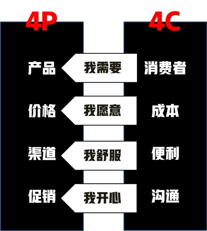 你家地产项目的销售说辞必须全面调整