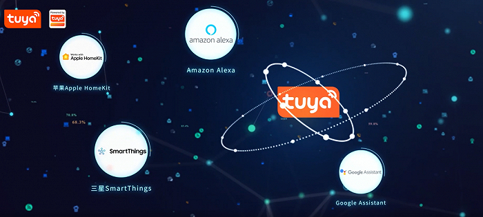 ▲通过涂鸦平台开发的产品可兼容苹果、亚马逊、谷歌、三星智能家居生态的设备