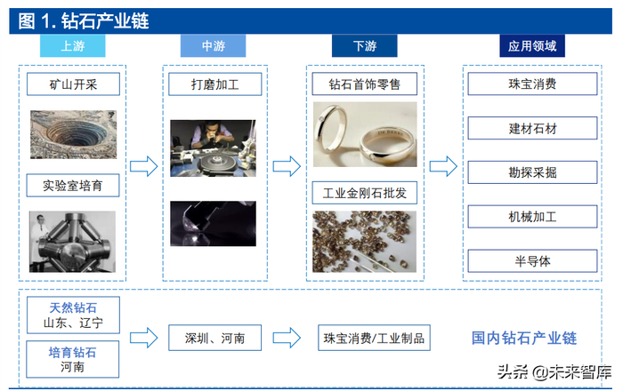 深圳钻石