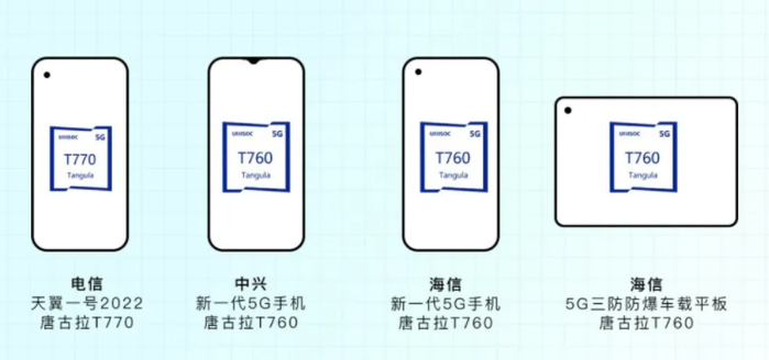 图源：紫光展锐