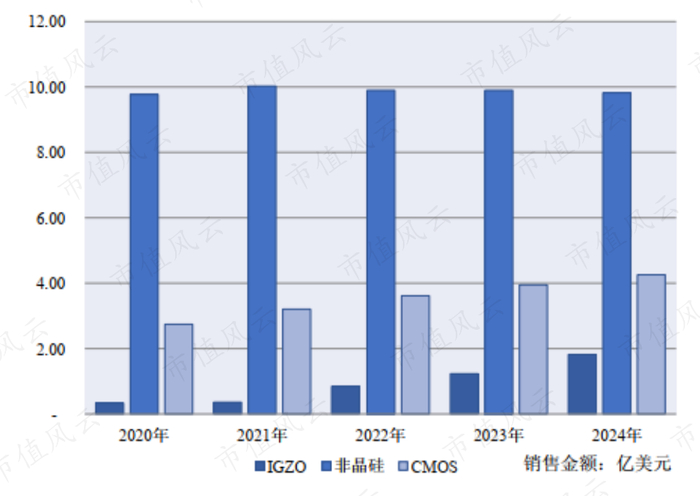 （来源：招股书，医疗探测器市场预测）