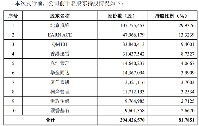 股权投资公司的行业趋势与策略分析