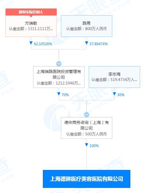 图片来源：天眼查