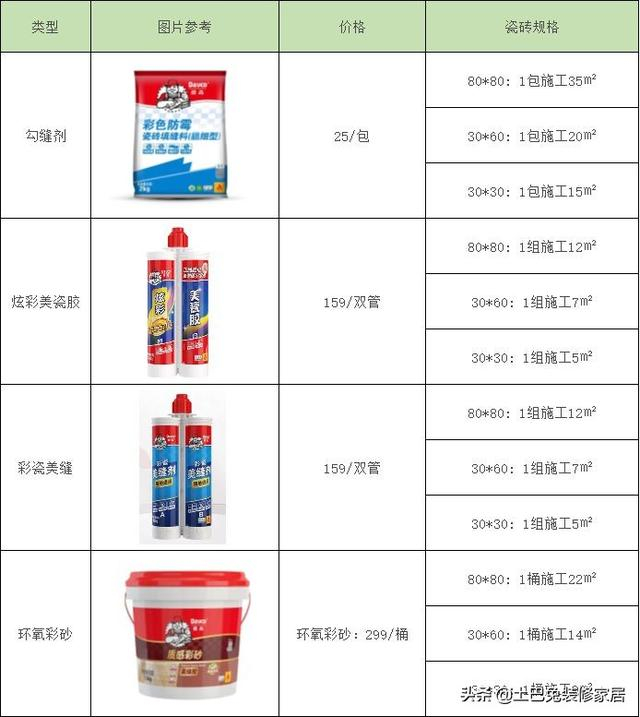 美缝剂价格