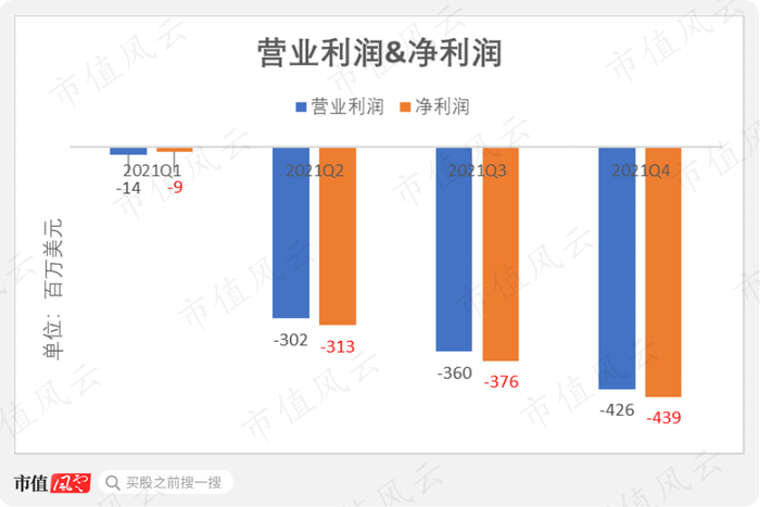 （数据来源：Choice）
