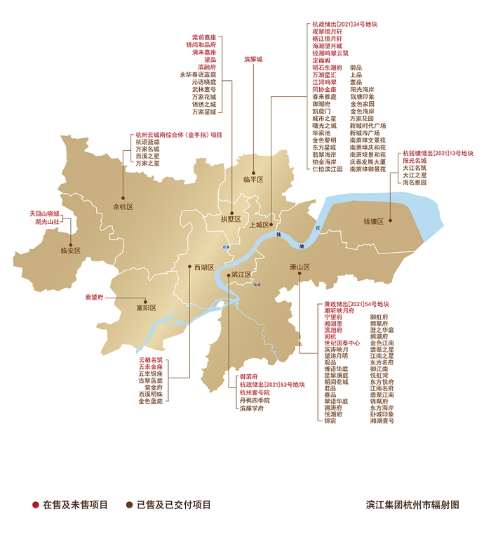 总价200万—5000万+ 2022年杭州“滨江造”的17大新盘最全整理__财经头条__新浪财经