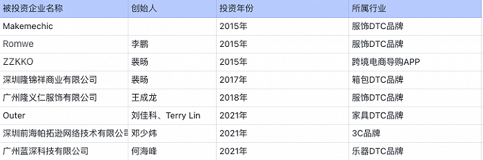 SHEIN参与投资的项目