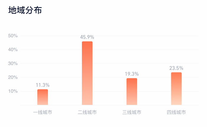 图片来源：灯塔专业版 