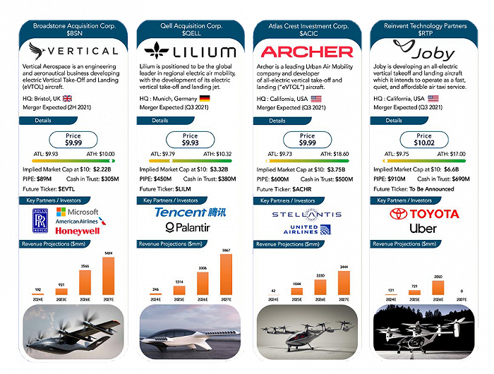 图片来源：www.urbanairmobilitynews.com