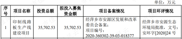（来源：公司招股书）