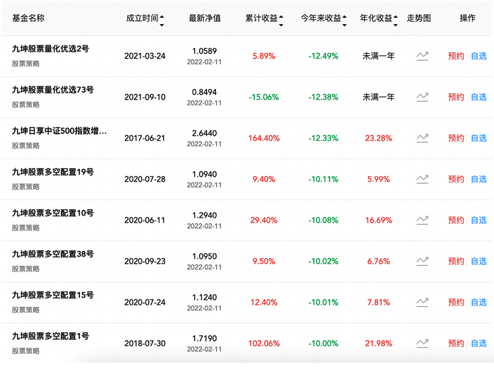 数据来源：私募排排网