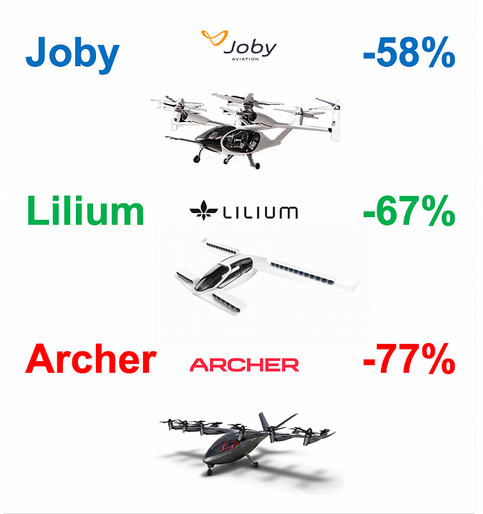 数据来源：雅虎财经；IASC整理