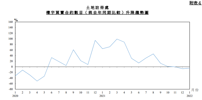香港房地产市场热度目前总体处于下行区间&nbsp;特区政府文件截图