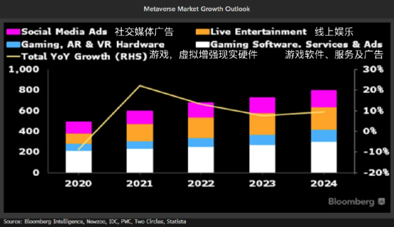 （来源：彭博数据汇编 中国基金报记者翻译）