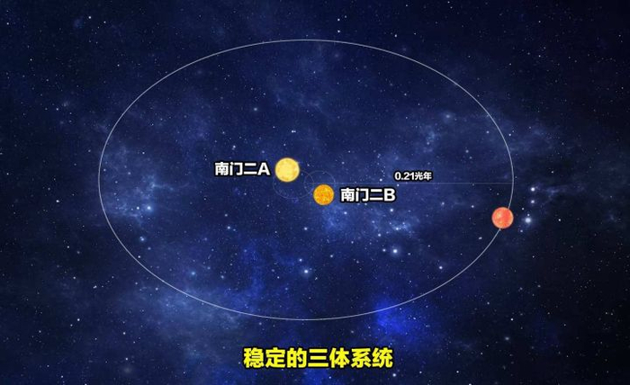 新发现比邻星有三颗行星,两颗在宜居带中,存在生命的可能性大增