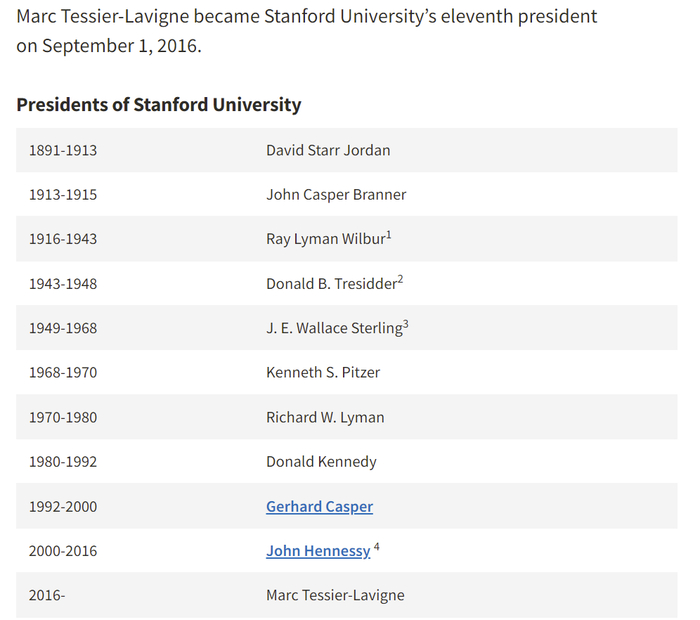 斯坦福大学历任校长名单。