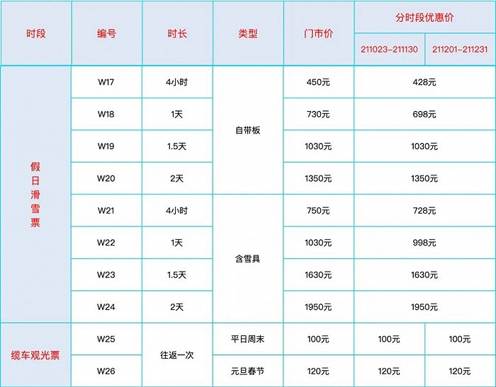 来源：张家口崇礼万龙度假天堂