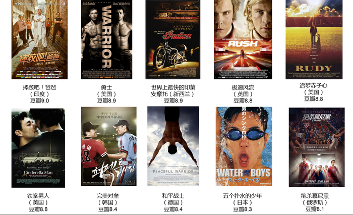 部分豆瓣高分运动题材电影