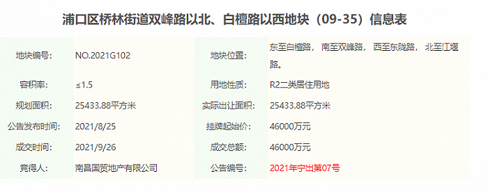 截图来源：南京土地市场网 