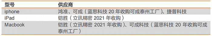 苹果机壳供应商