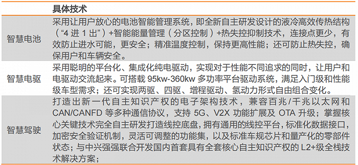 奇瑞@Life 平台全方位赋能汽车智能化