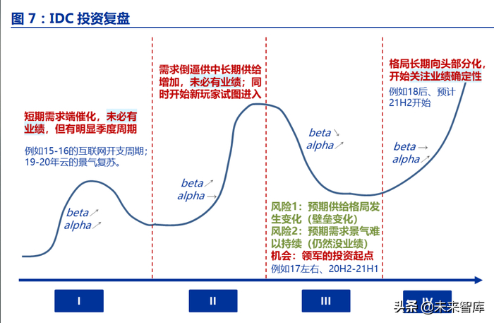 复时网络：互联网时代的创新变革