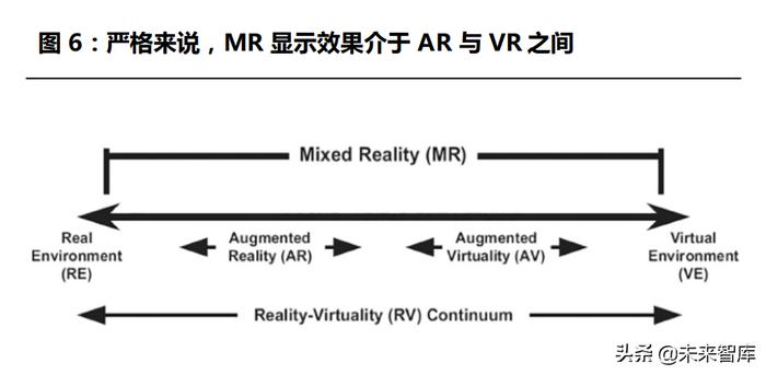MR在通信领域究竟代表什么含义？  第1张
