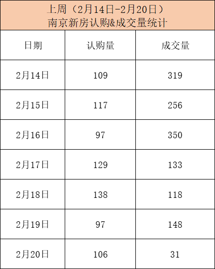 图片来源：南京网上房地产
