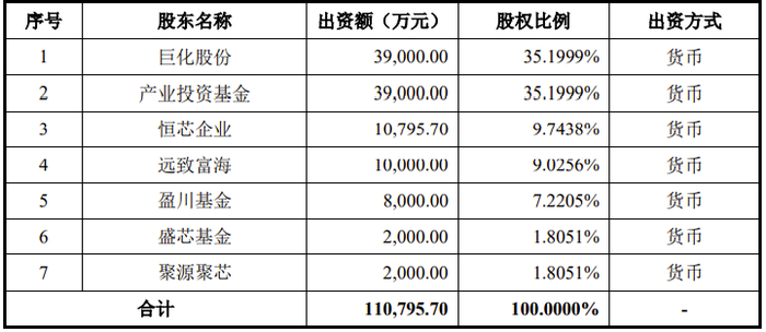 数据来源：公司招股说明书