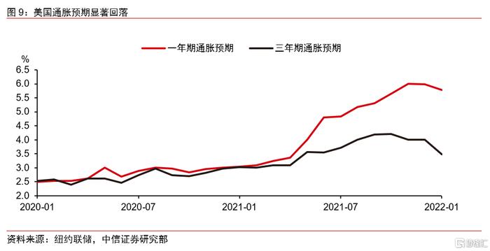 美联储2022年FOMC票委全解析：“加息长跑”还是“短程冲刺”？__财经头条