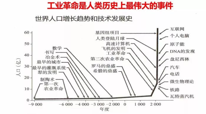 陈琦｜继房地产时代后，“硬科技”正在重塑未来30年产业格局