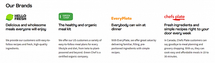 HelloFresh旗下品牌，图片来源：HelloFresh