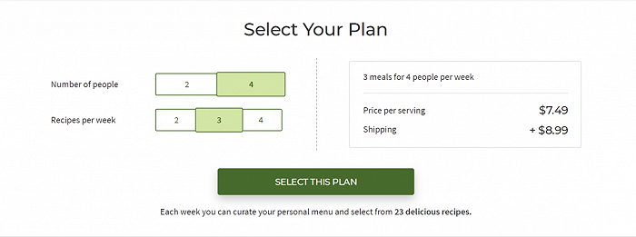 图片来源：Hello Fresh