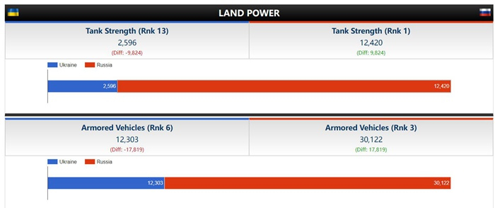 图片来源：Global&nbsp;Firepower